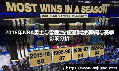 2016年NBA勇士与雷霆激战回顾精彩瞬间与赛季影响分析