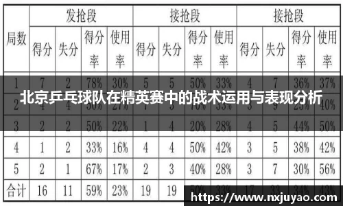 北京乒乓球队在精英赛中的战术运用与表现分析