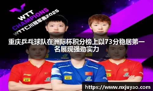 重庆乒乓球队在洲际杯积分榜上以73分稳居第一名展现强劲实力